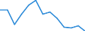 Unit of measure: Percentage / Degree of urbanisation: Towns and suburbs / Geopolitical entity (reporting): Serbia