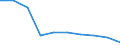 Maßeinheit: Prozent / Urbanisierungsgrad: Ländliche Gebiete / Geopolitische Meldeeinheit: Europäische Union - 28 Länder (2013-2020)