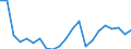 Unit of measure: Percentage / Degree of urbanisation: Rural areas / Geopolitical entity (reporting): Belgium