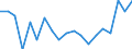 Unit of measure: Percentage / Degree of urbanisation: Rural areas / Geopolitical entity (reporting): Germany