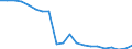 Unit of measure: Percentage / Degree of urbanisation: Rural areas / Geopolitical entity (reporting): Estonia