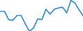 Unit of measure: Percentage / Degree of urbanisation: Rural areas / Geopolitical entity (reporting): Greece