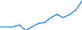 Maßeinheit: Prozent / Quantil: Insgesamt / Geopolitische Meldeeinheit: Euroraum (EA11-1999, EA12-2001, EA13-2007, EA15-2008, EA16-2009, EA17-2011, EA18-2014, EA19-2015, EA20-2023)