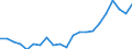 Unit of measure: Percentage / Quantile: Total / Geopolitical entity (reporting): Denmark