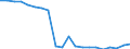 Unit of measure: Percentage / Quantile: Total / Geopolitical entity (reporting): Estonia