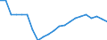 Unit of measure: Percentage / Quantile: Total / Geopolitical entity (reporting): Greece