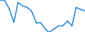 Unit of measure: Percentage / Quantile: Total / Geopolitical entity (reporting): France