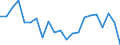 Unit of measure: Percentage / Quantile: Total / Geopolitical entity (reporting): Luxembourg