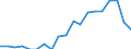 Unit of measure: Percentage / Quantile: Total / Geopolitical entity (reporting): Netherlands