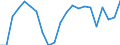 Unit of measure: Percentage / Quantile: Total / Geopolitical entity (reporting): Austria