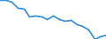 Unit of measure: Percentage / Quantile: Total / Geopolitical entity (reporting): Slovakia