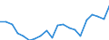 Unit of measure: Percentage / Quantile: Total / Geopolitical entity (reporting): Finland