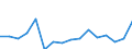 Unit of measure: Percentage / Quantile: Total / Geopolitical entity (reporting): Iceland