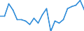 Unit of measure: Percentage / Quantile: Total / Geopolitical entity (reporting): Norway