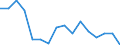 Unit of measure: Percentage / Quantile: Total / Geopolitical entity (reporting): Switzerland