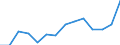 Maßeinheit: Prozent / Quantil: Erstes Quintil / Geopolitische Meldeeinheit: Euroraum (EA11-1999, EA12-2001, EA13-2007, EA15-2008, EA16-2009, EA17-2011, EA18-2014, EA19-2015, EA20-2023)