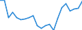 Unit of measure: Percentage / Quantile: First quintile / Geopolitical entity (reporting): Belgium