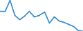 Unit of measure: Percentage / Quantile: First quintile / Geopolitical entity (reporting): Bulgaria