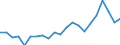 Unit of measure: Percentage / Quantile: First quintile / Geopolitical entity (reporting): Denmark