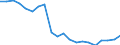 Unit of measure: Percentage / Quantile: First quintile / Geopolitical entity (reporting): Estonia