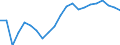 Unit of measure: Percentage / Quantile: First quintile / Geopolitical entity (reporting): Greece