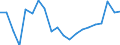 Unit of measure: Percentage / Quantile: First quintile / Geopolitical entity (reporting): France