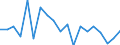 Unit of measure: Percentage / Quantile: First quintile / Geopolitical entity (reporting): Cyprus