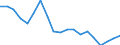 Unit of measure: Percentage / Quantile: First quintile / Geopolitical entity (reporting): Latvia