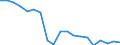 Unit of measure: Percentage / Quantile: First quintile / Geopolitical entity (reporting): Lithuania