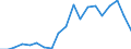 Unit of measure: Percentage / Quantile: First quintile / Geopolitical entity (reporting): Netherlands