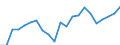 Unit of measure: Percentage / Quantile: First quintile / Geopolitical entity (reporting): Austria