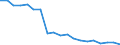 Unit of measure: Percentage / Quantile: First quintile / Geopolitical entity (reporting): Slovenia