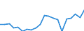 Unit of measure: Percentage / Quantile: First quintile / Geopolitical entity (reporting): Finland