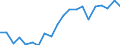 Unit of measure: Percentage / Quantile: First quintile / Geopolitical entity (reporting): Sweden