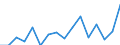 Unit of measure: Percentage / Quantile: First quintile / Geopolitical entity (reporting): Iceland