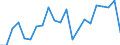 Unit of measure: Percentage / Quantile: First quintile / Geopolitical entity (reporting): Norway