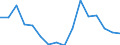 Unit of measure: Percentage / Quantile: First quintile / Geopolitical entity (reporting): Switzerland