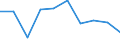 Unit of measure: Percentage / Quantile: First quintile / Geopolitical entity (reporting): Serbia