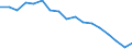 Unit of measure: Percentage / Quantile: First quintile / Geopolitical entity (reporting): Türkiye