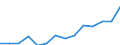 Maßeinheit: Prozent / Quantil: Zweites Quintil / Geopolitische Meldeeinheit: Euroraum (EA11-1999, EA12-2001, EA13-2007, EA15-2008, EA16-2009, EA17-2011, EA18-2014, EA19-2015, EA20-2023)