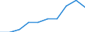 Unit of measure: Percentage / Quantile: Second quintile / Geopolitical entity (reporting): Euro area – 20 countries (from 2023)