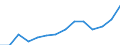 Unit of measure: Percentage / Income situation in relation to the risk of poverty threshold: Below 60% of median equivalised income / Age class: Total / Sex: Total / Geopolitical entity (reporting): Euro area (EA11-1999, EA12-2001, EA13-2007, EA15-2008, EA16-2009, EA17-2011, EA18-2014, EA19-2015, EA20-2023)