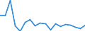 Unit of measure: Percentage / Income situation in relation to the risk of poverty threshold: Below 60% of median equivalised income / Age class: Total / Sex: Total / Geopolitical entity (reporting): Bulgaria