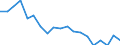 Unit of measure: Percentage / Income situation in relation to the risk of poverty threshold: Below 60% of median equivalised income / Age class: Total / Sex: Total / Geopolitical entity (reporting): Czechia