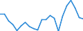 Unit of measure: Percentage / Income situation in relation to the risk of poverty threshold: Below 60% of median equivalised income / Age class: Total / Sex: Total / Geopolitical entity (reporting): Denmark