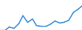 Unit of measure: Percentage / Income situation in relation to the risk of poverty threshold: Below 60% of median equivalised income / Age class: Total / Sex: Total / Geopolitical entity (reporting): Germany