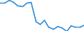 Unit of measure: Percentage / Income situation in relation to the risk of poverty threshold: Below 60% of median equivalised income / Age class: Total / Sex: Total / Geopolitical entity (reporting): Estonia