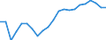 Unit of measure: Percentage / Income situation in relation to the risk of poverty threshold: Below 60% of median equivalised income / Age class: Total / Sex: Total / Geopolitical entity (reporting): Greece