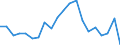 Unit of measure: Percentage / Income situation in relation to the risk of poverty threshold: Below 60% of median equivalised income / Age class: Total / Sex: Total / Geopolitical entity (reporting): Italy