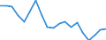 Unit of measure: Percentage / Income situation in relation to the risk of poverty threshold: Below 60% of median equivalised income / Age class: Total / Sex: Total / Geopolitical entity (reporting): Latvia